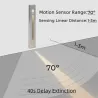Recessed LED wall lamp - with motion sensor - outdoor IP65 - 3WWall lights